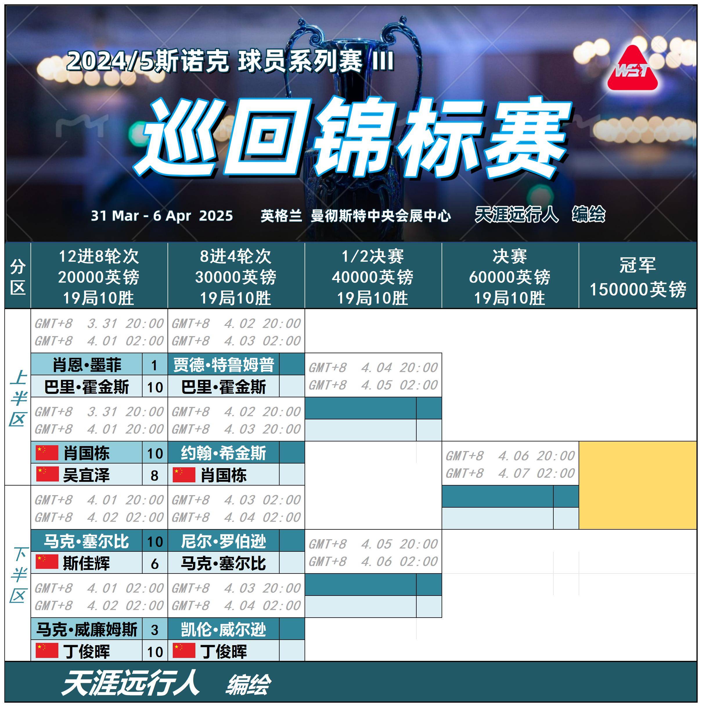 多伦多猛龙迎葡超关键赛；国际比赛日篮板制胜；更衣室稳定；赛程密集仍需轮换的简单介绍