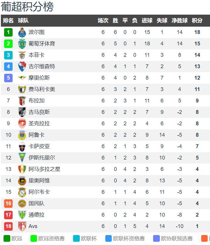 多伦多猛龙迎葡超关键赛；国际比赛日篮板制胜；更衣室稳定；赛程密集仍需轮换的简单介绍