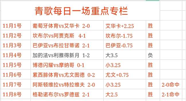 赛地聚焦——荷甲集结日热度飙升，巴黎圣日耳曼内部沟通，信心回归，资深球员宣示担当的简单介绍